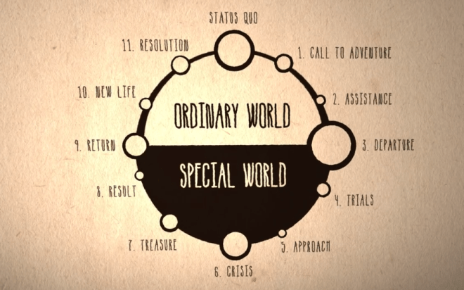 2016-06-13 the-heroes-journey v01