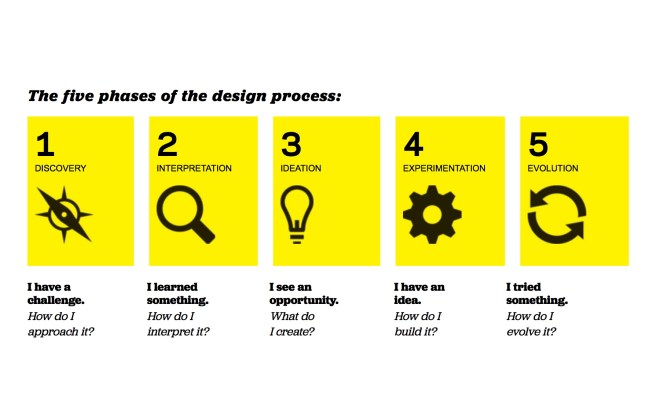2016-06-16 design-thinking v01
