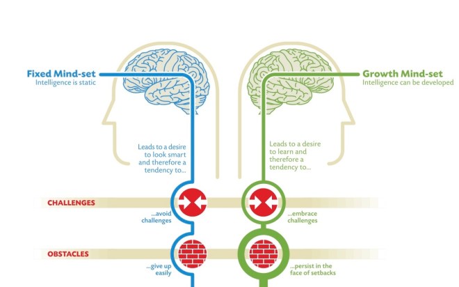 2016-07-10 fixed-vs-growth-mindset v01