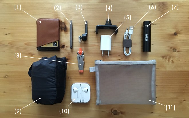 (1) | (2) | (3) | (4) | (6) | (7) | (5) | (9) | (10) | (11) | (8) |